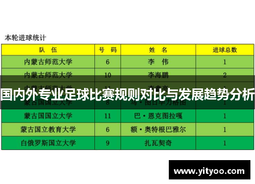国内外专业足球比赛规则对比与发展趋势分析